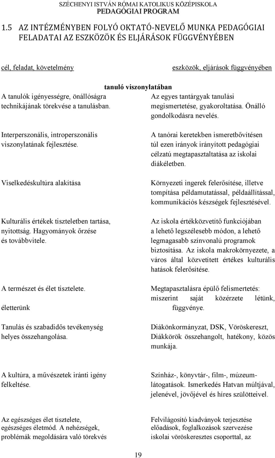 Interperszonális, introperszonális viszonylatának fejlesztése. Viselkedéskultúra alakítása Kulturális értékek tiszteletben tartása, nyitottság. Hagyományok őrzése és továbbvitele.