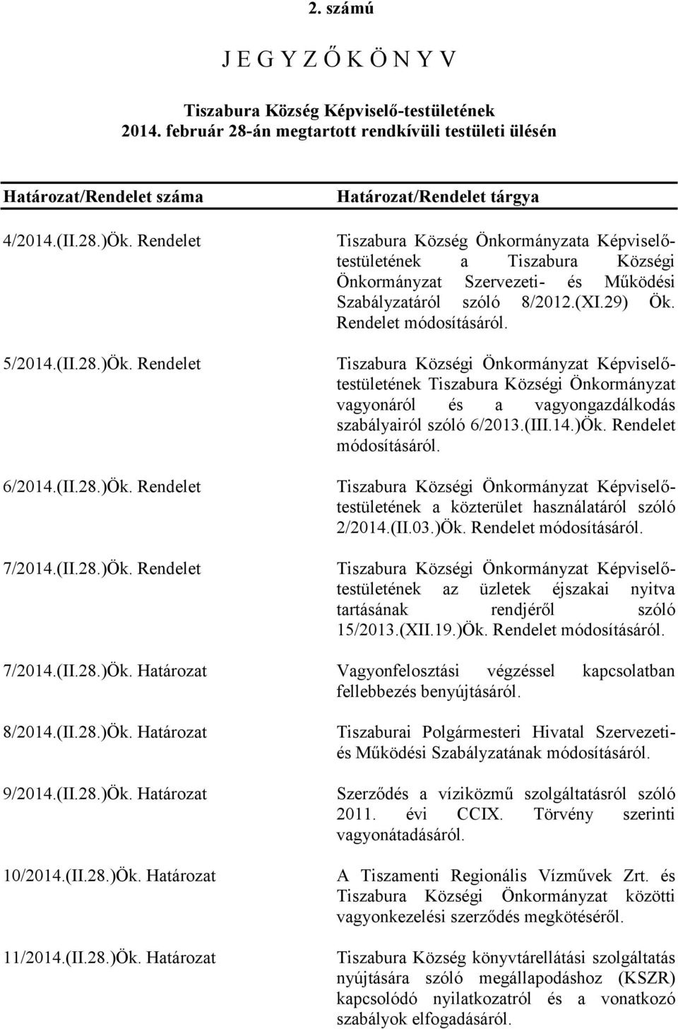 (XI.29) Ök. Rendelet módosításáról. Tiszabura Községi Önkormányzat Képviselőtestületének Tiszabura Községi Önkormányzat vagyonáról és a vagyongazdálkodás szabályairól szóló 6/2013.(III.14.)Ök.