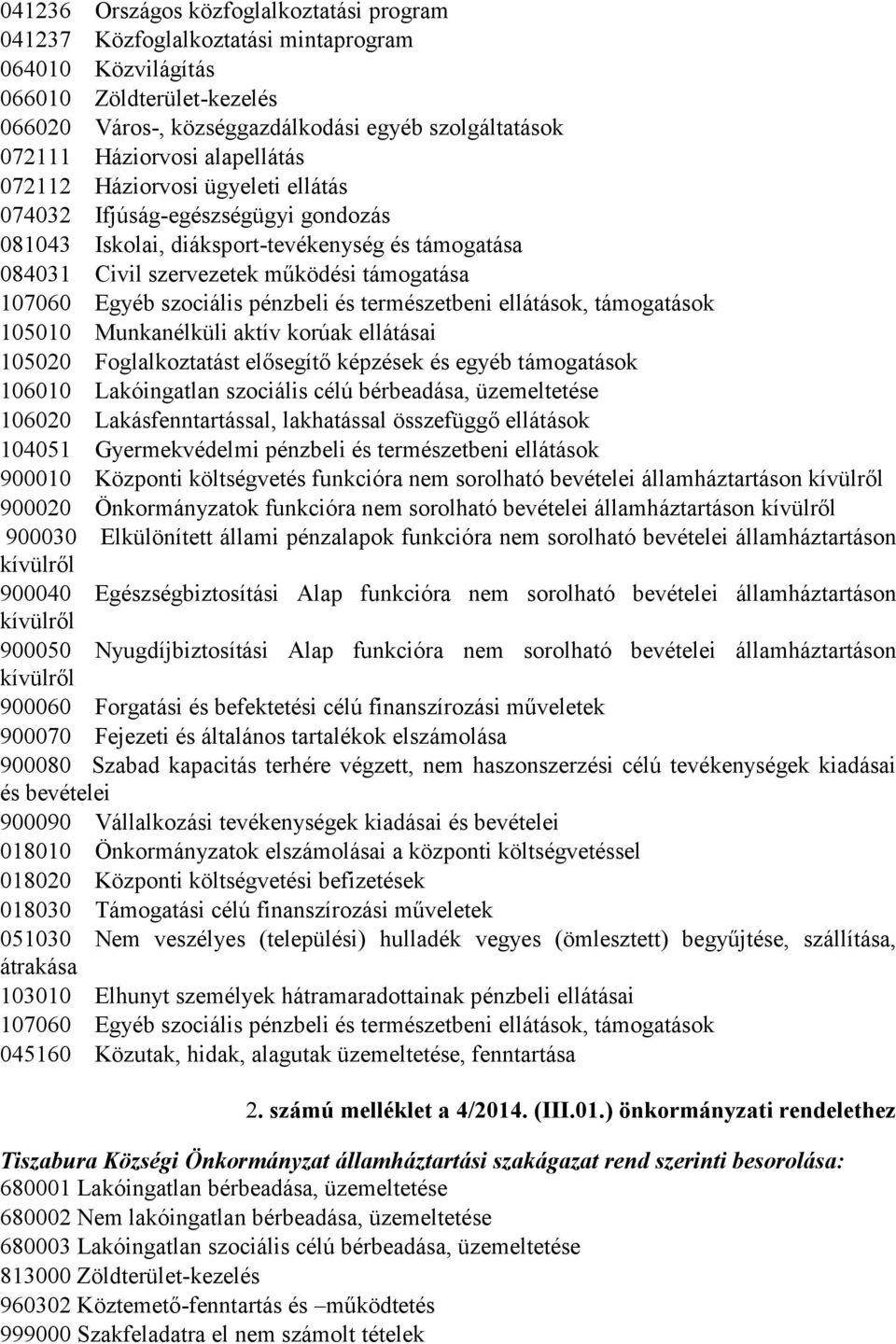 Egyéb szociális pénzbeli és természetbeni ellátások, támogatások 105010 Munkanélküli aktív korúak ellátásai 105020 Foglalkoztatást elősegítő képzések és egyéb támogatások 106010 Lakóingatlan