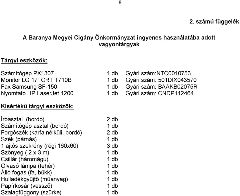 501DIX043570 Fax Samsung SF-150 Gyári szám: BAAKB02075R Nyomtató HP LaserJet 1200 Gyári szám: CNDP112464 Kisértékű tárgyi eszközök: Íróasztal (bordó) 2