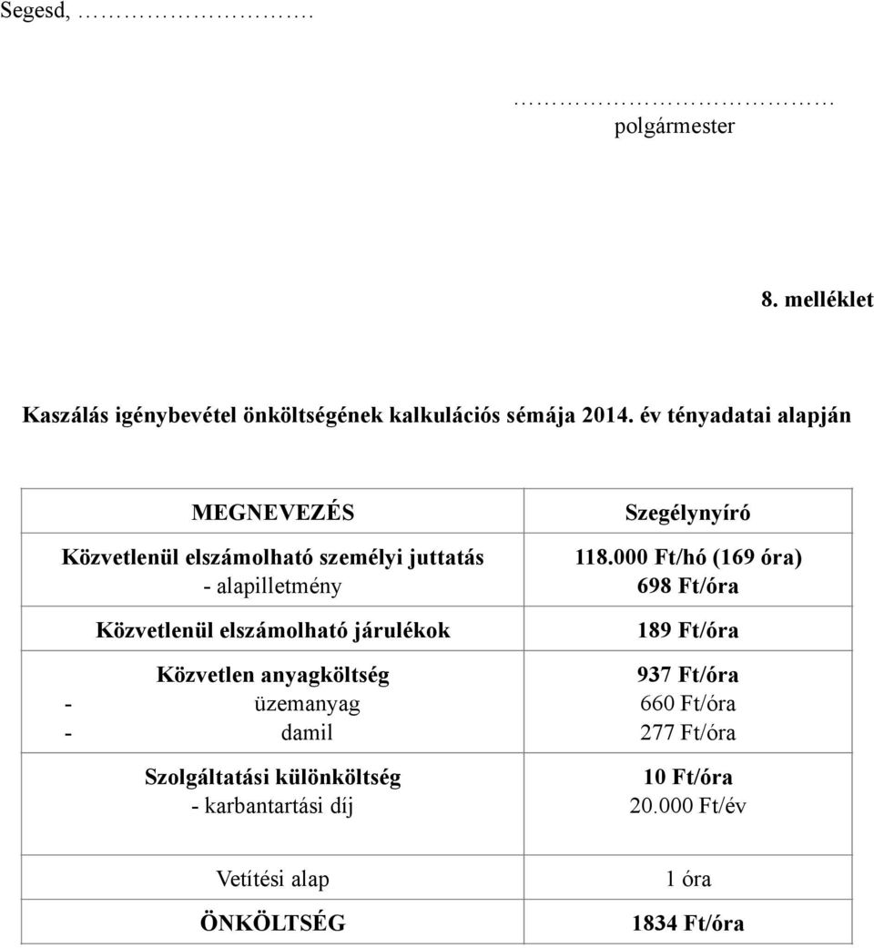 járulékok Közvetlen anyagköltség - üzemanyag - damil Szolgáltatási különköltség - karbantartási díj Szegélynyíró 118.