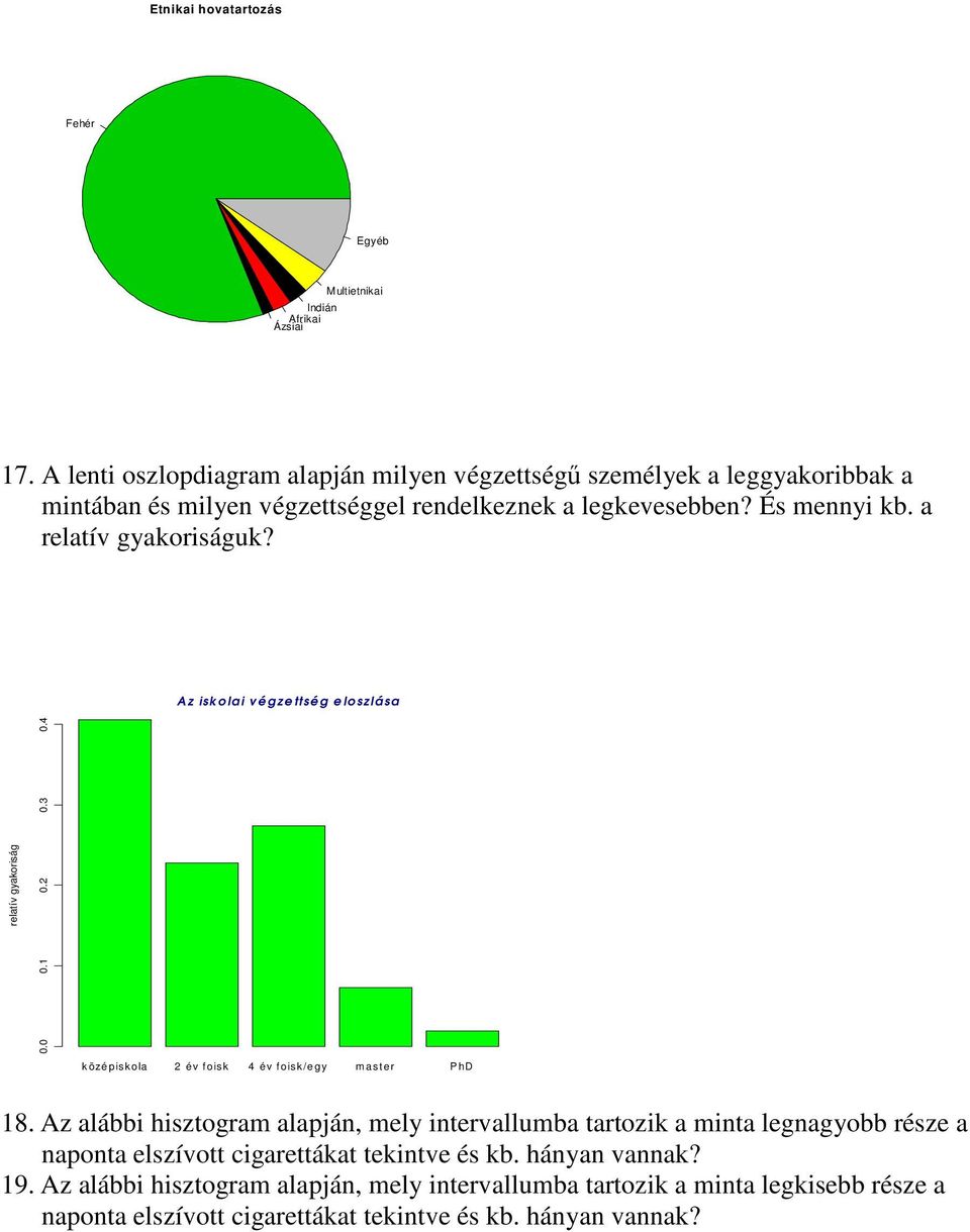 a relatív gyakoriságuk? Az iskolai végze ttség e loszlása relatív gyakoriság 0.0 0.1 0.2 0.3 0.4 középiskola 2 év foisk 4 év foisk/egy master PhD 18.