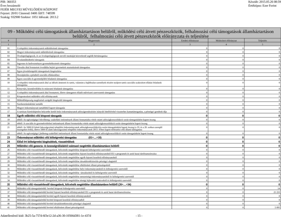 működésének támogatása 0 0 0 03 Óvodapedagógusok, és az óvodapedagógusok nevelő munkáját közvetlenül segítők bértámogatása 0 0 0 04 Óvodaműködtetési támogatás 0 0 0 05 Ingyenes és kedvezményes