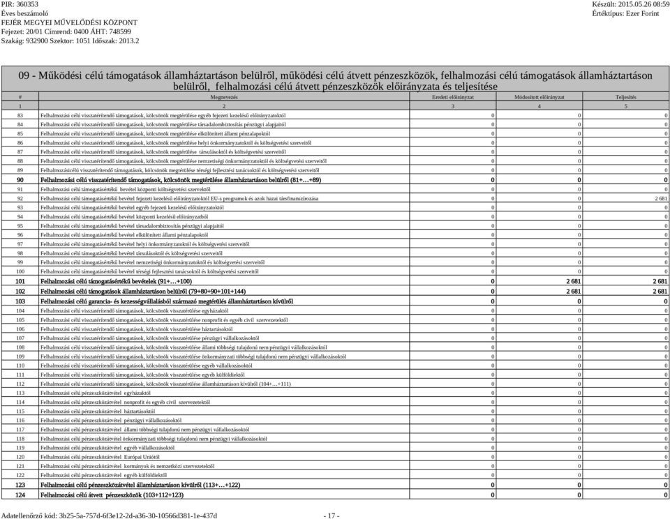 kezelésű előirányzatoktól 0 0 0 84 Felhalmozási célú visszatérítendő támogatások, kölcsönök megtérülése társadalombiztosítás pénzügyi alapjaitól 0 0 0 85 Felhalmozási célú visszatérítendő