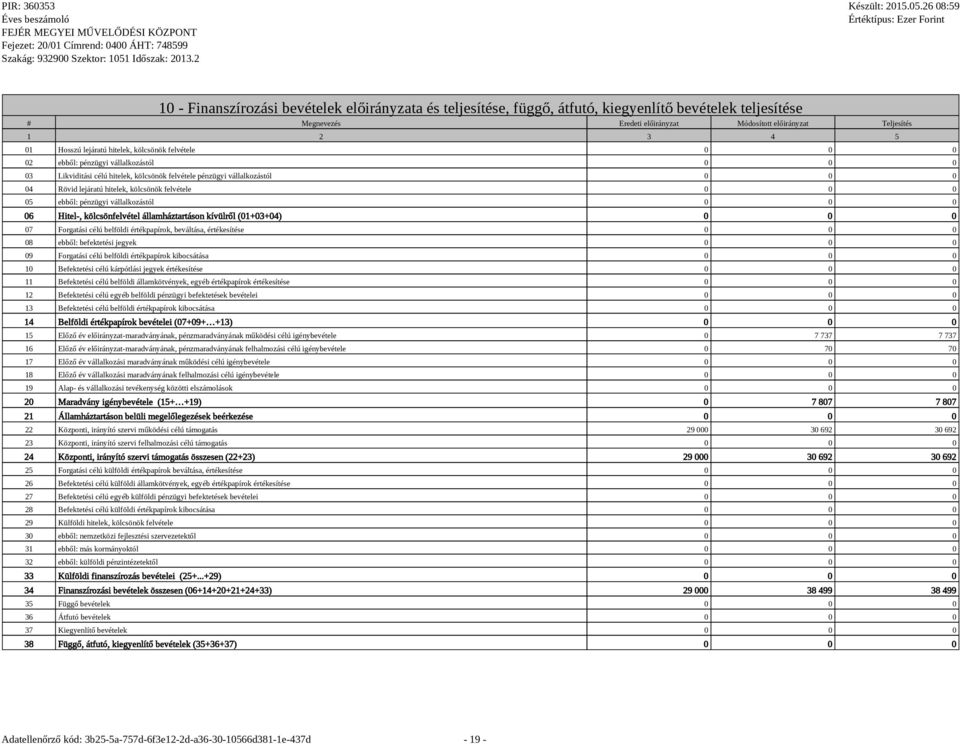 felvétele 0 0 0 05 ebből: pénzügyi vállalkozástól 0 0 0 06 Hitel-, kölcsönfelvétel államháztartáson kívülről (01+03+04) 0 0 0 07 Forgatási célú belföldi értékpapírok, beváltása, értékesítése 0 0 0 08