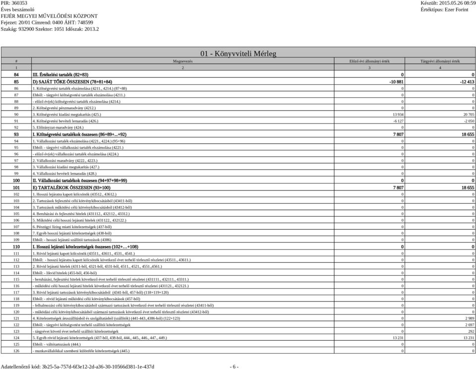 Költségvetési pénzmaradvány (4212.) 0 0 90 3. Költségvetési kiadási megtakarítás (425.) 13 934 20 705 91 4. Költségvetési bevételi lemaradás (426.) -6 127-2 050 92 5. Előirányzat-maradvány (424.
