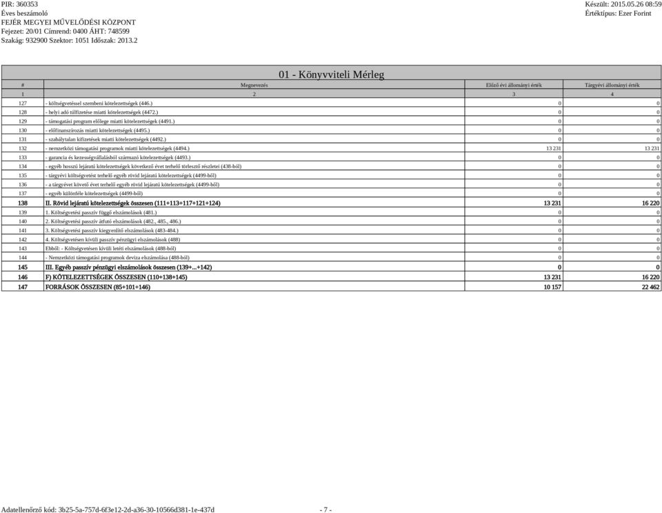 ) 0 0 131 - szabálytalan kifizetések miatti kötelezettségek (4492.) 0 0 132 - nemzetközi támogatási programok miatti kötelezettségek (4494.