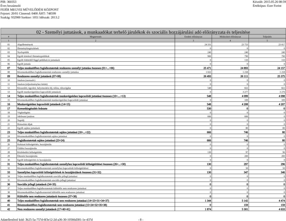 110 06 Egyéb juttatás 0 0 0 07 Teljes munkaidőben foglalkoztatottak rendszeres személyi juttatása összesen (01+.