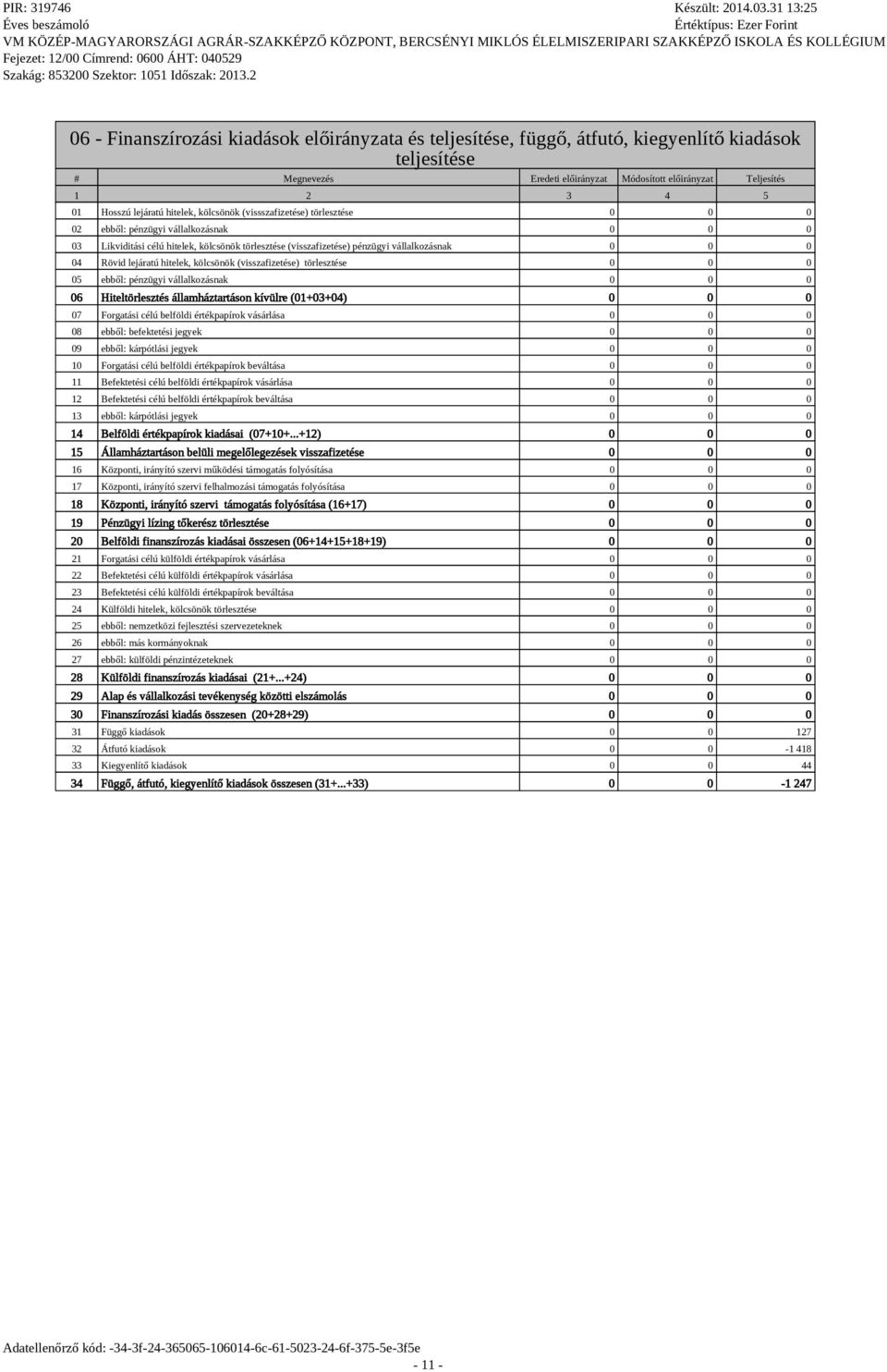 lejáratú hitelek, kölcsönök (visszafizetése) törlesztése 05 ebből: pénzügyi vállalkozásnak 06 Hiteltörlesztés államháztartáson kívülre (01+03+04) 07 Forgatási célú belföldi értékpapírok vásárlása 08