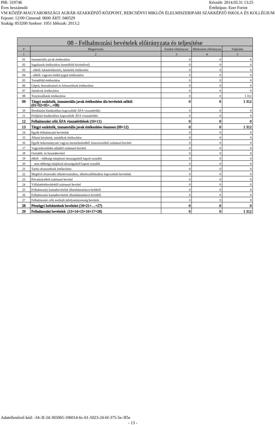 értékesítése 07 Járművek értékesítése 08 Tenyészállatok értékesítése 0 0 1 312 09 Tárgyi eszközök, immateriális javak értékesítése áfa bevételek nélkül (01+02+05+.