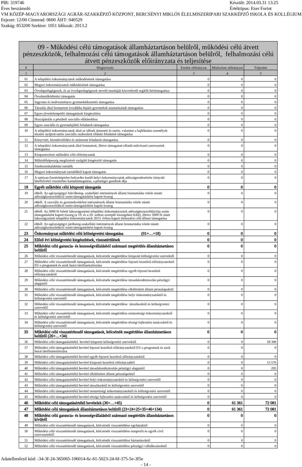 támogatása 03 Óvodapedagógusok, és az óvodapedagógusok nevelő munkáját közvetlenül segítők bértámogatása 04 Óvodaműködtetési támogatás 05 Ingyenes és kedvezményes gyermekétkeztetés támogatása 06