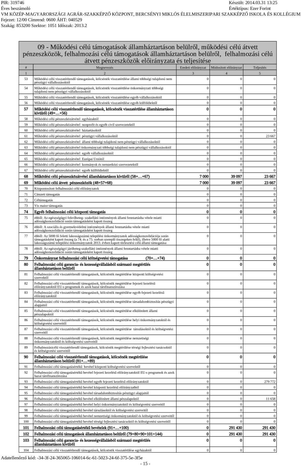 tulajdonú nem pénzügyi vállalkozásoktól 54 Működési célú visszatérítendő támogatások, kölcsönök visszatérülése önkormányzati többségi tulajdonú nem pénzügyi vállalkozásoktól - 15-55 Működési célú