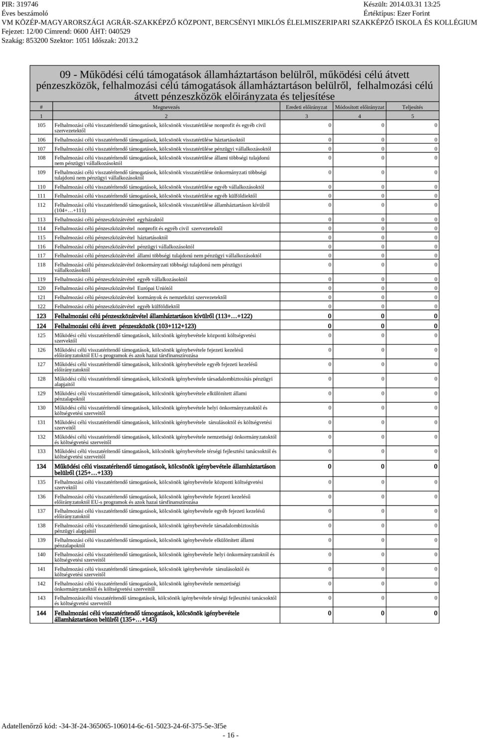 civil szervezetektől 106 Felhalmozási célú visszatérítendő támogatások, kölcsönök visszatérülése háztartásoktól 107 Felhalmozási célú visszatérítendő támogatások, kölcsönök visszatérülése pénzügyi