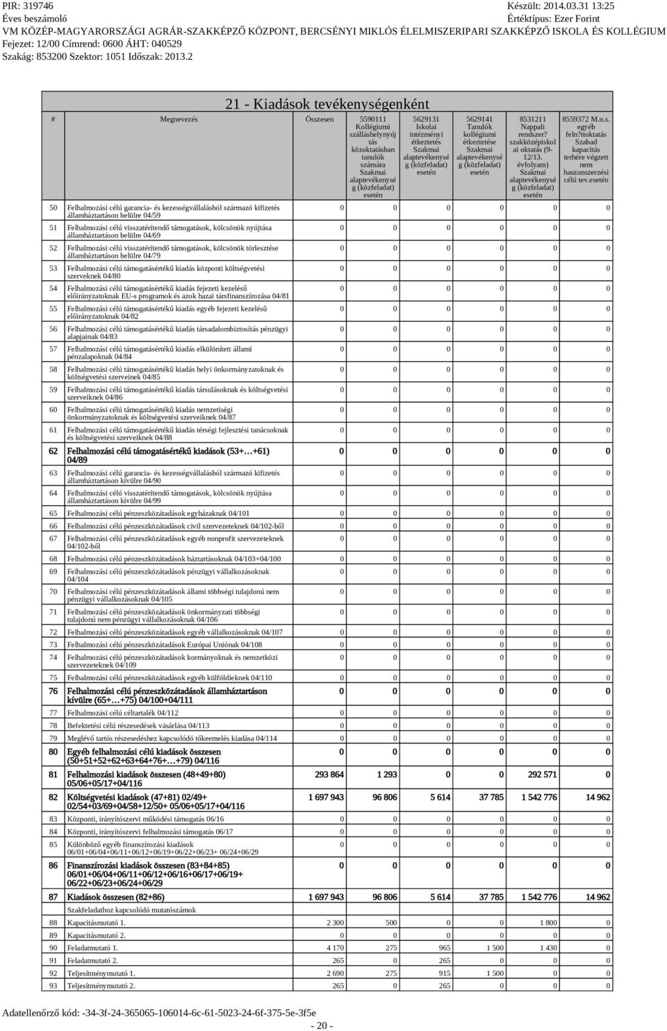 visszatérítendő támogatások, kölcsönök törlesztése államháztartáson belülre 04/79 53 Felhalmozási célú támogatásértékű kiadás központi költségvetési szerveknek 04/80 54 Felhalmozási célú