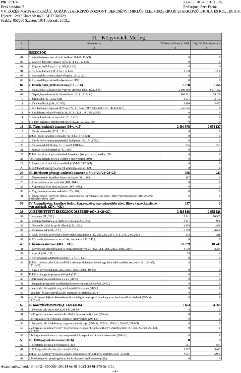 Immateriális javakra adott előlegek (1181.,1182.) 0 0 06 6. Immateriális javak értékhelyesbítése (119.) 0 0 07 I. Immateriális javak összesen (01+...+06) 3 758 1 256 08 1.