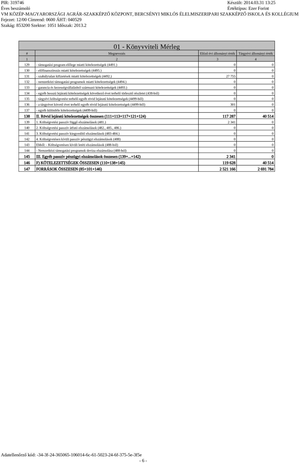 ) 27 755 0 132 - nemzetközi támogatási programok miatti kötelezettségek (4494.) 0 0 133 - garancia és kezességvállalásból származó kötelezettségek (4493.