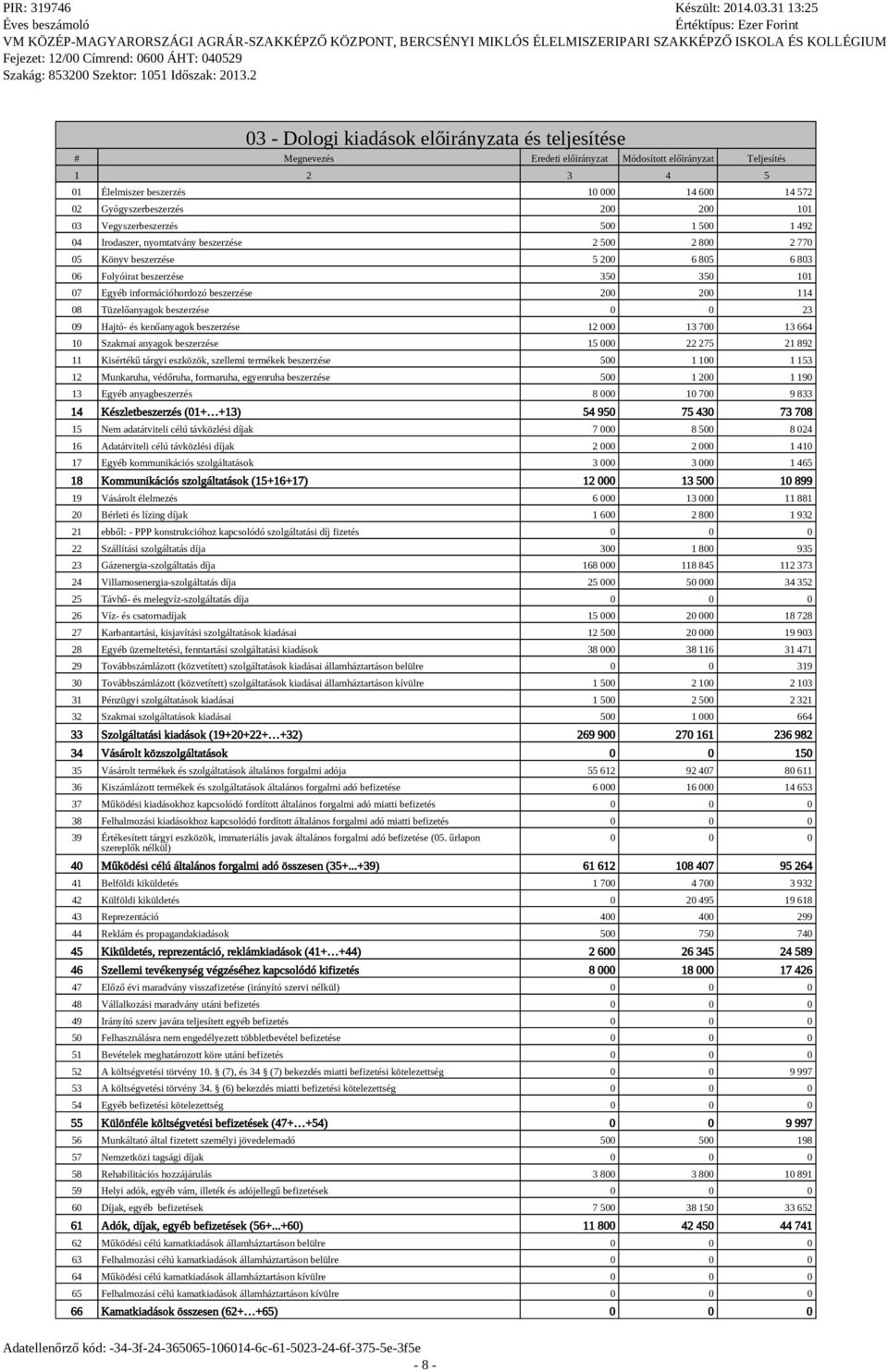 információhordozó beszerzése 200 200 114 08 Tüzelőanyagok beszerzése 0 0 23 09 Hajtó- és kenőanyagok beszerzése 12 000 13 700 13 664 10 Szakmai anyagok beszerzése 15 000 22 275 21 892 11 Kisértékű