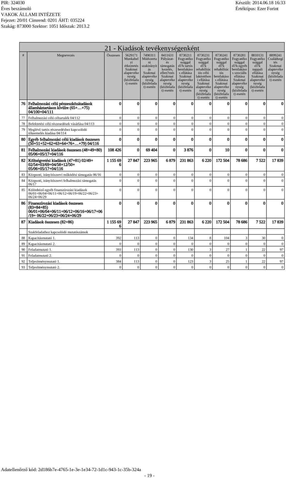 k rehabilitác iós bentlakáso s ellátása 8730281 él?k egyéb bentlakáso s szociális ellátása 8810131 él?