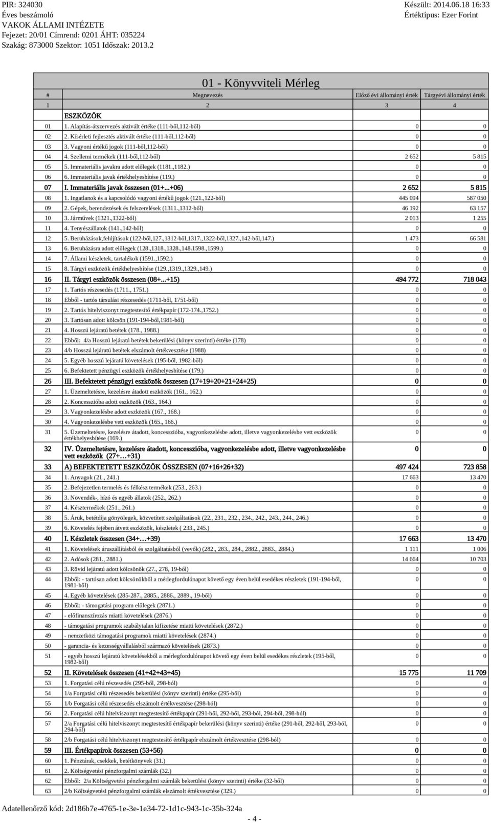 Immateriális javakra adott előlegek (1181.,1182.) 0 0 06 6. Immateriális javak értékhelyesbítése (119.) 0 0 07 I. Immateriális javak összesen (01+...+06) 2 652 5 815 08 1.