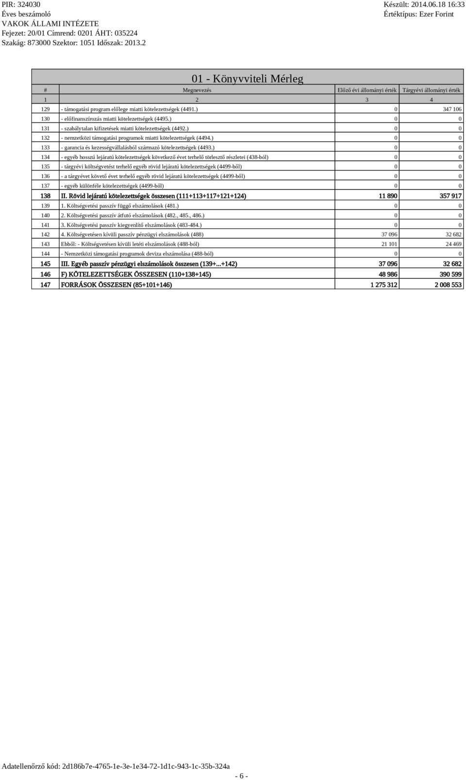 ) 0 0 132 - nemzetközi támogatási programok miatti kötelezettségek (4494.) 0 0 133 - garancia és kezességvállalásból származó kötelezettségek (4493.