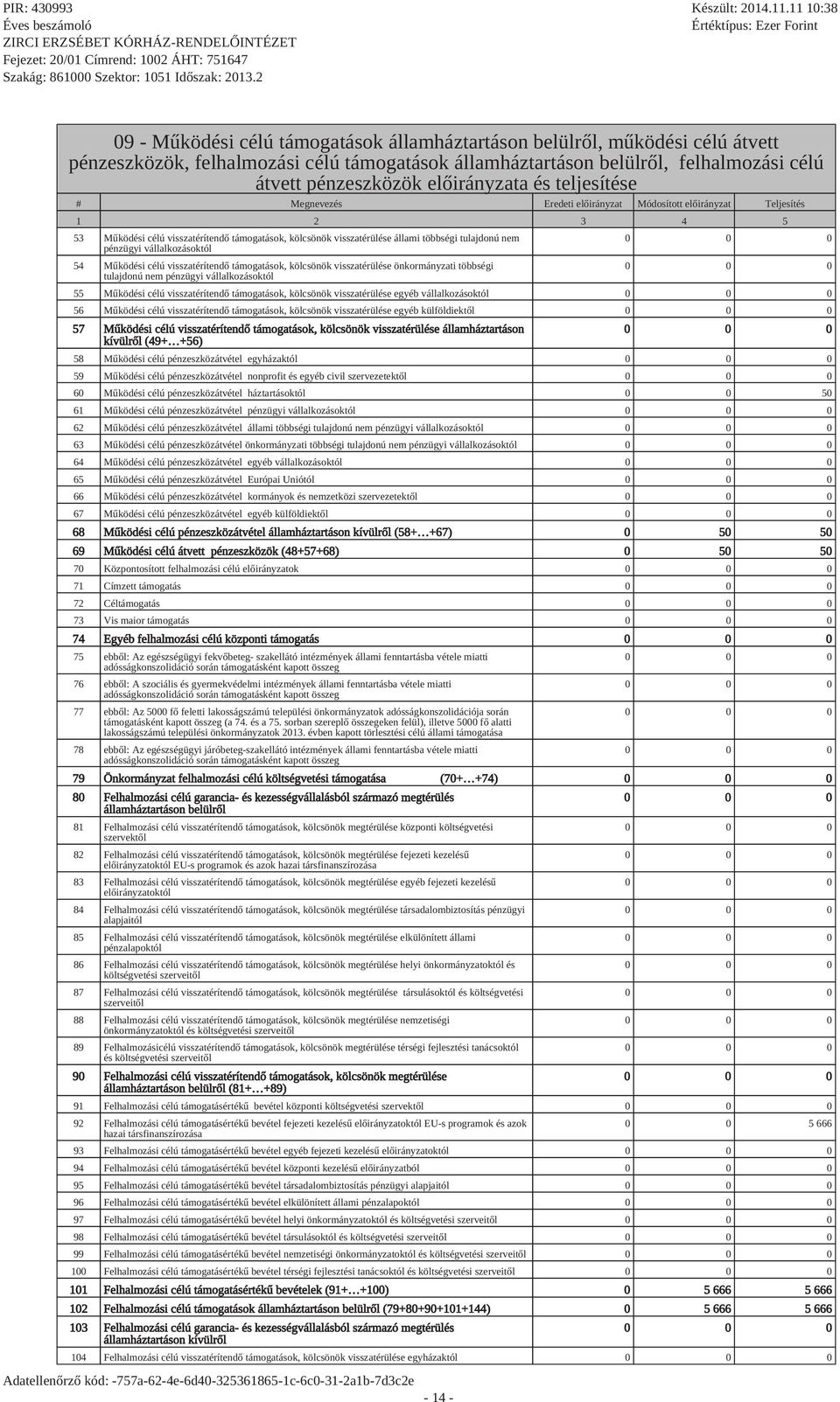 tulajdonú pénzügyi vállalkozásoktól 54 Működési célú visszatérítendő támogatások, kölcsönök visszatérülése önkormányzati többségi tulajdonú pénzügyi vállalkozásoktól - 14-55 Működési célú