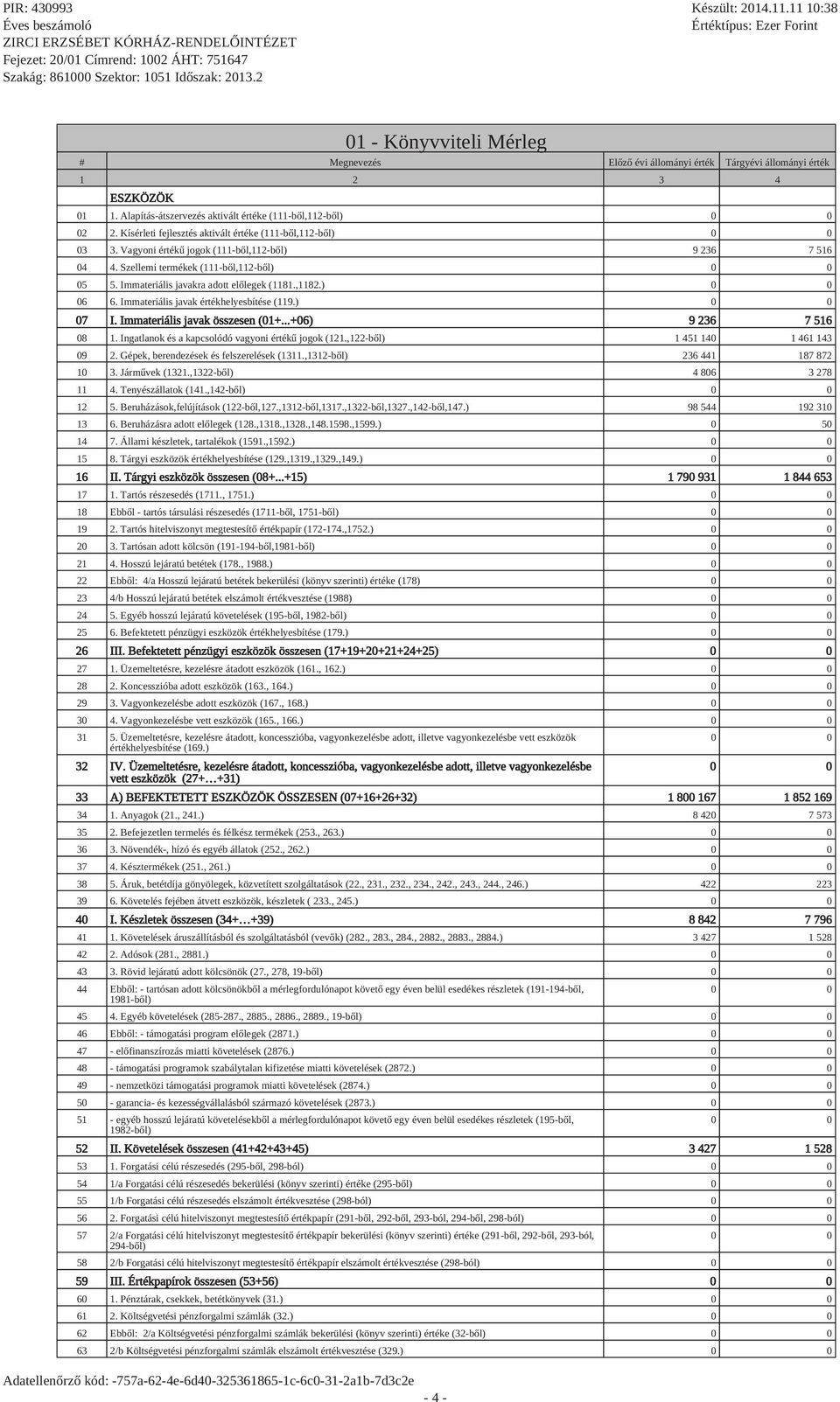 Immateriális javakra adott előlegek (1181.,1182.) 0 0 06 6. Immateriális javak értékhelyesbítése (119.) 0 0 07 I. Immateriális javak összesen (01+...+06) 9 236 7 516 08 1.