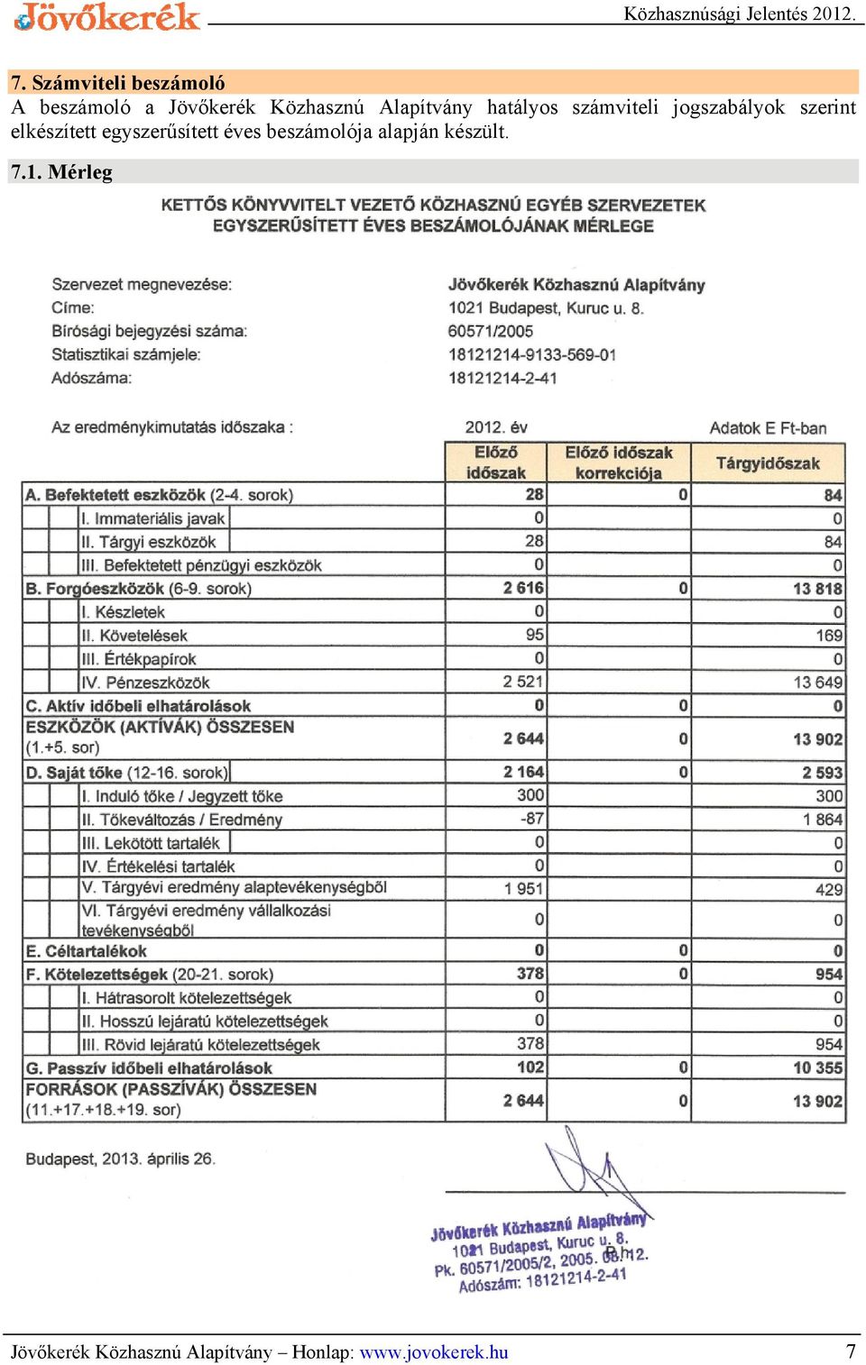 elkészített egyszerűsített éves beszámolója alapján készült.