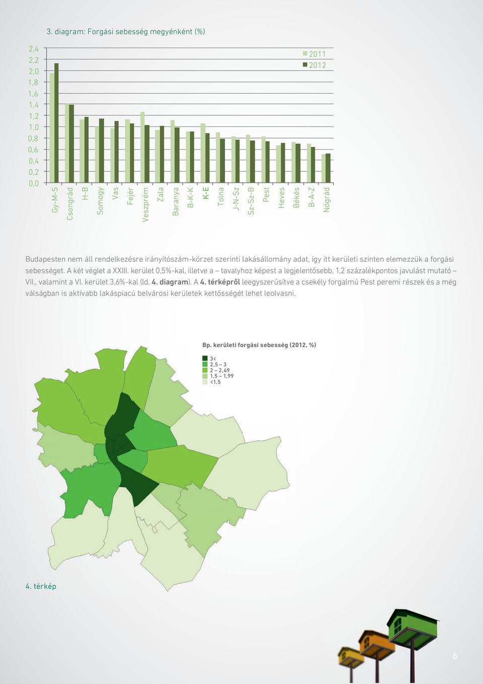 A két véglet a XXIII. kerület 0,5%-kal, illetve a tavalyhoz képest a legjelentősebb, 1,2 százalékpontos javulást mutató VII., valamint a VI. kerület 3,6%-kal (ld. 4. diagram). A 4.