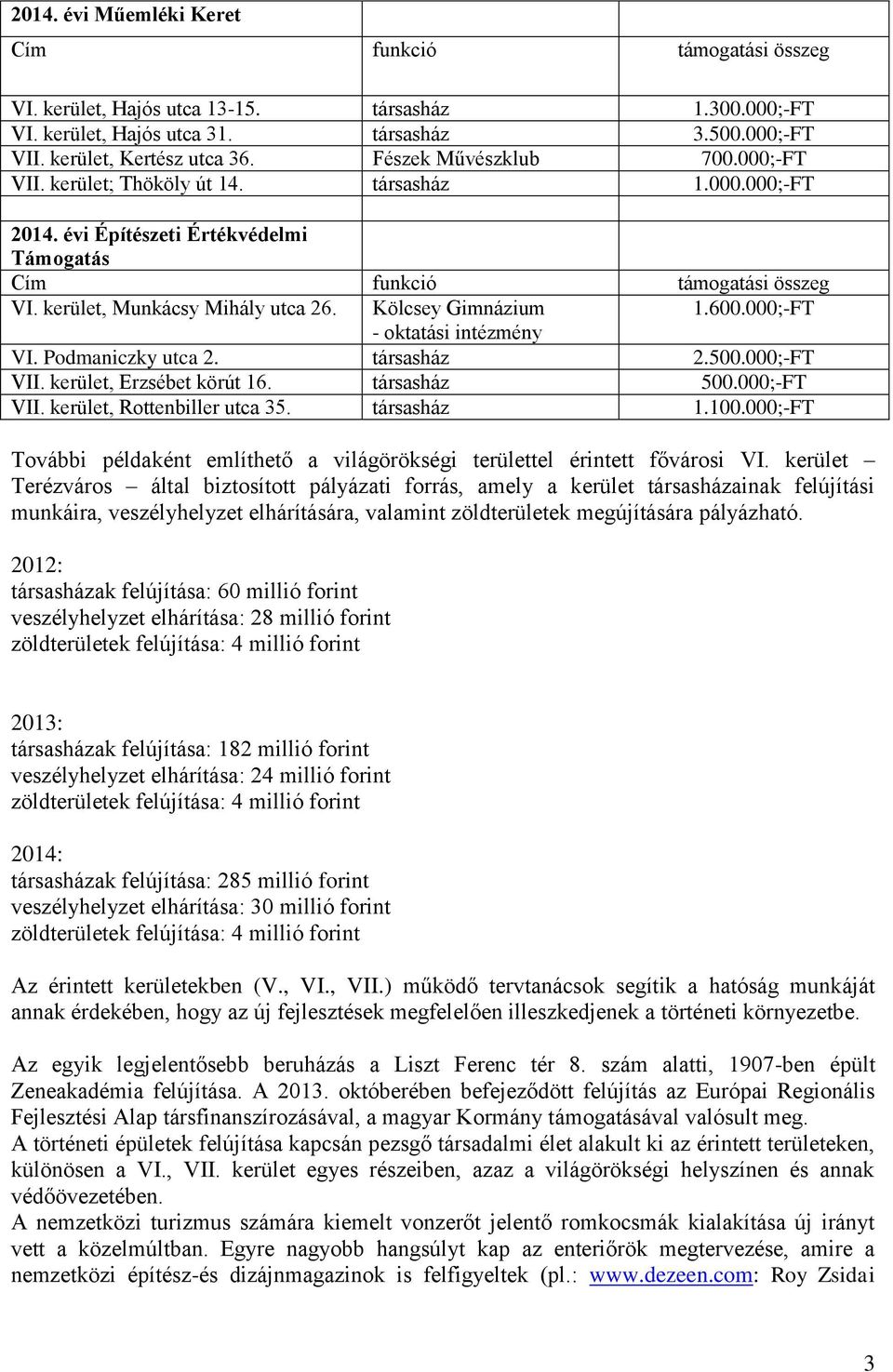 Kölcsey Gimnázium 1.600.000;-FT - oktatási intézmény VI. Podmaniczky utca 2. társasház 2.500.000;-FT VII. kerület, Erzsébet körút 16. társasház 500.000;-FT VII. kerület, Rottenbiller utca 35.