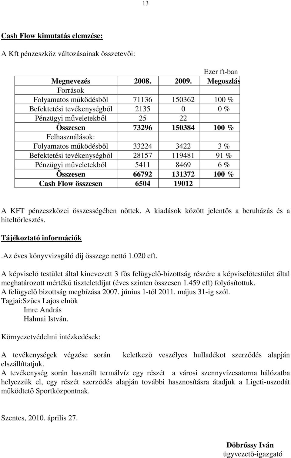 3422 3 % Befektetési tevékenységbıl 28157 119481 91 % Pénzügyi mőveletekbıl 5411 8469 6 % Összesen 66792 131372 100 % Cash Flow összesen 6504 19012 A KFT pénzeszközei összességében nıttek.