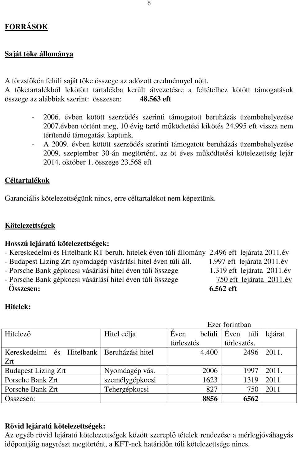 évben kötött szerzıdés szerinti támogatott beruházás üzembehelyezése 2007.évben történt meg, 10 évig tartó mőködtetési kikötés 24.995 eft vissza nem térítendı támogatást kaptunk. - A 2009.