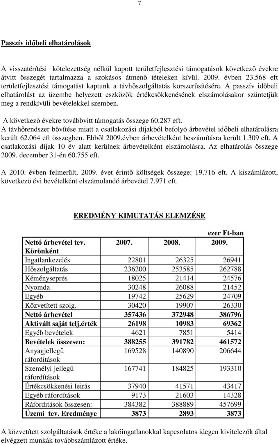 A passzív idıbeli elhatárolást az üzembe helyezett eszközök értékcsökkenésének elszámolásakor szüntetjük meg a rendkívüli bevételekkel szemben. A következı évekre továbbvitt támogatás összege 60.