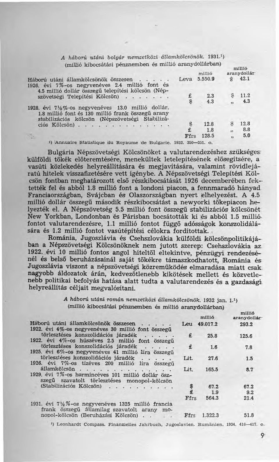 8 millió font és 130 millió frank összegű arany sbabillzácíós kölcsön (Népszövetségi StaJblilizációs Kölcsön).............. 1) lannuaire atatlstique au Royaume 'da lbulgarie. millió Leva 5.550.9 f 2.