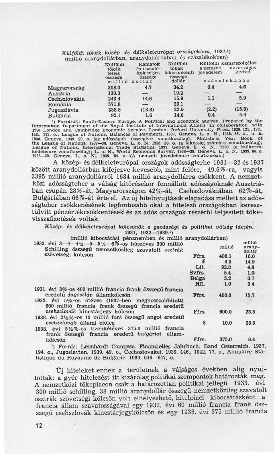 jövedelem kivitel ö~ege ö~ge ö~ge m í i ó d o II á r dollár Magyarország 308.0 4.7 34.2 Ausztria 130.3 19.2 Csehszlovákia 243.4 14.6 15.9 Románia 571.8 29.1 Jugoszlávia 338.8 (13.6) 22.0 (2.2) (15.