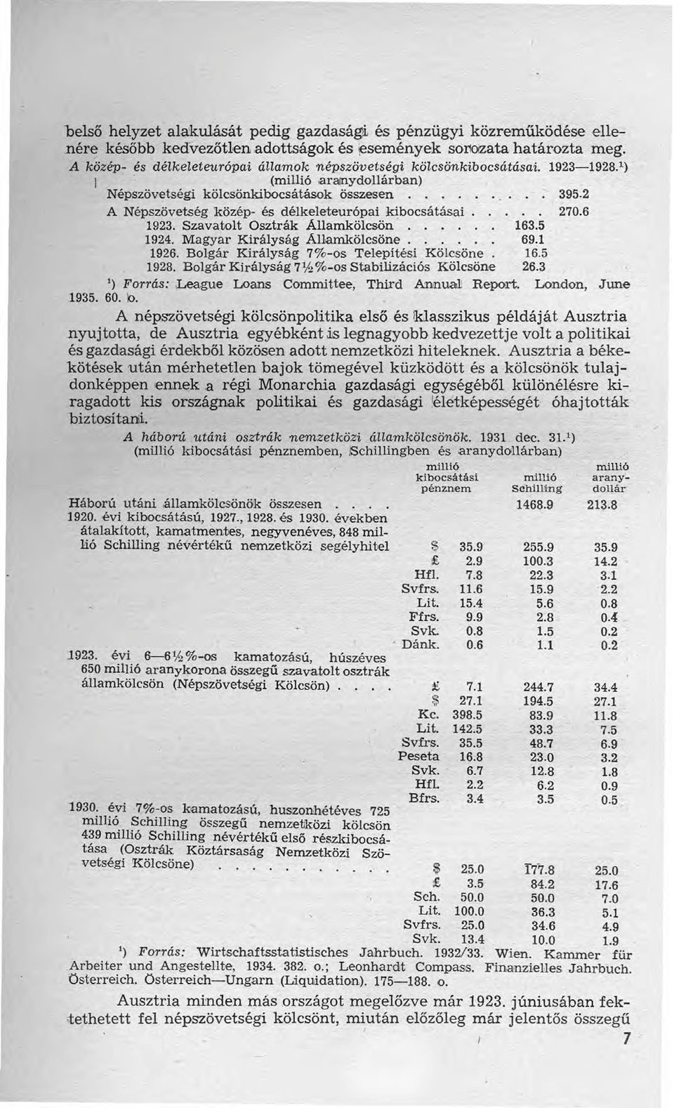 2 A Népszövetség közép- és délkeleteurópai ~bocsátásai.. 270.6 1923. Szavatolt Osztrák Allamkölcsön...... 163.5 1924. Magyar Királyság Allamkölcsöne...... 69.1 1926.