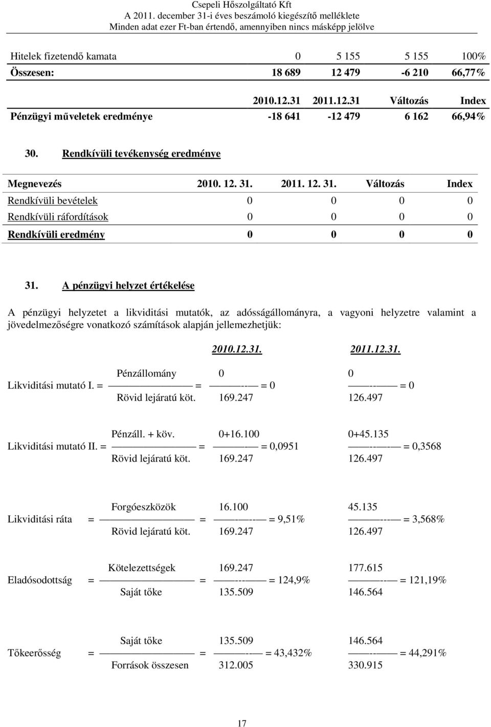 A pénzügyi helyzet értékelése A pénzügyi helyzetet a likviditási mutatók, az adósságállományra, a vagyoni helyzetre valamint a jövedelmezőségre vonatkozó számítások alapján jellemezhetjük: 2010.12.31.