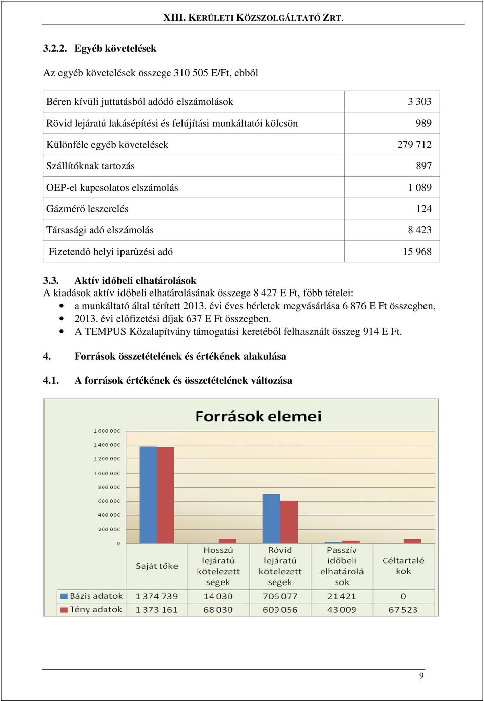 Fizetendı helyi iparőzési adó 15 968 3.3. Aktív idıbeli elhatárolások A kiadások aktív idıbeli elhatárolásának összege 8 427 E Ft, fıbb tételei: a munkáltató által térített 2013.