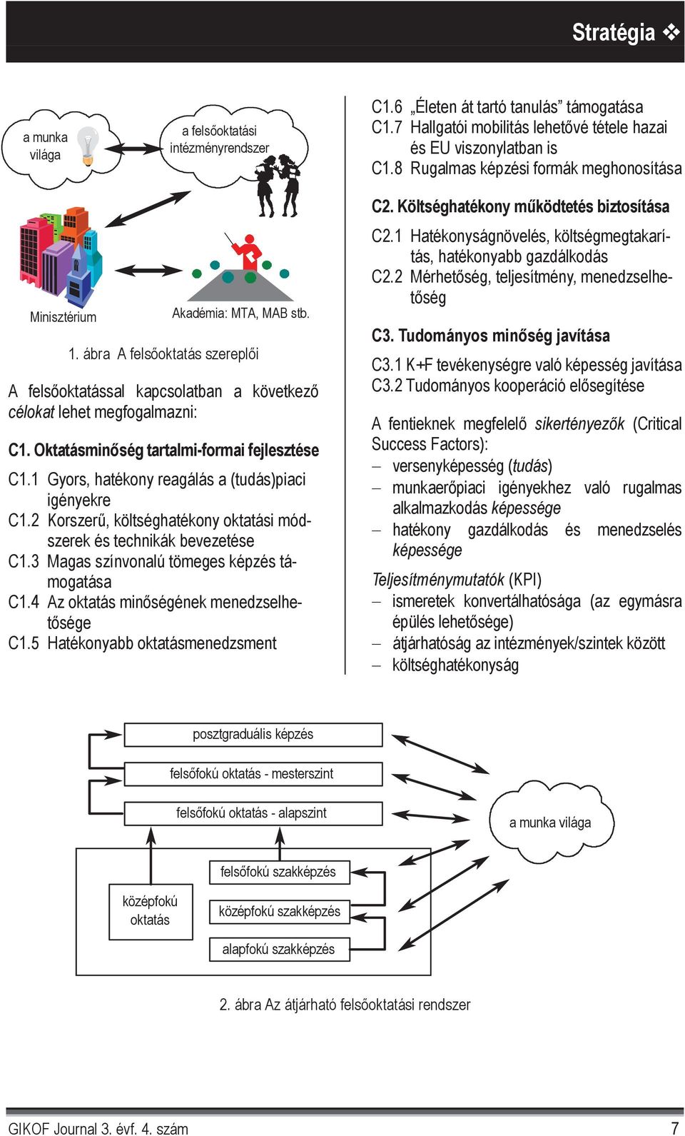 Oktatásmin ség tartalmi-formai fejlesztése C1.1 Gyors, hatékony reagálás a (tudás)piaci igényekre C1.2 Korszer, költséghatékony oktatási módszerek és technikák bevezetése C1.