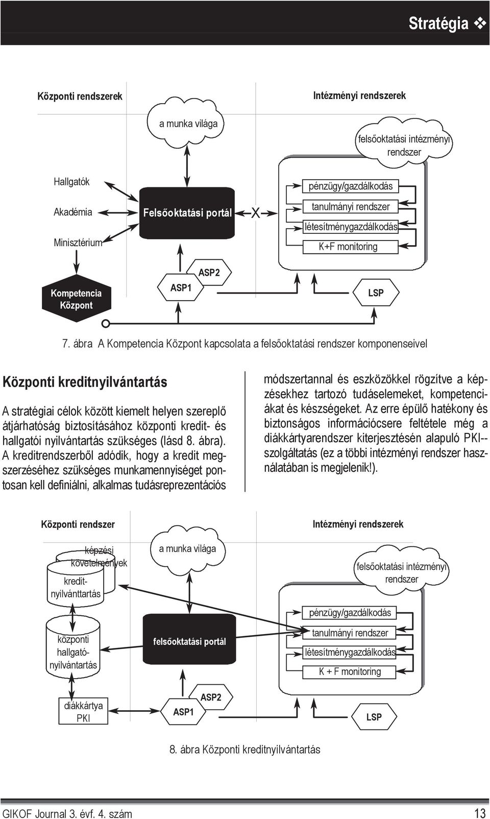 hallgatói nyilvántartás szükséges (lásd 8. ábra).