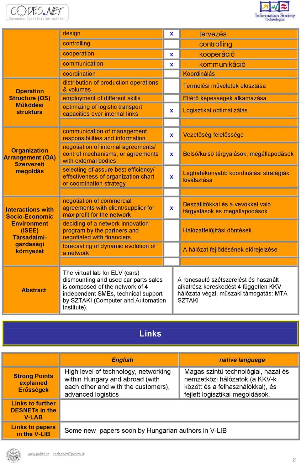 Organization Arrangement (OA) Szervezeti megoldás communication of management responsibilities and information negotiation of internal agreements/ control mechanisms, or agreements with eternal