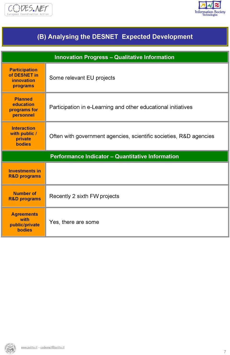 Interaction with public / private bodies Often with government agencies, scientific societies, R&D agencies Performance Indicator