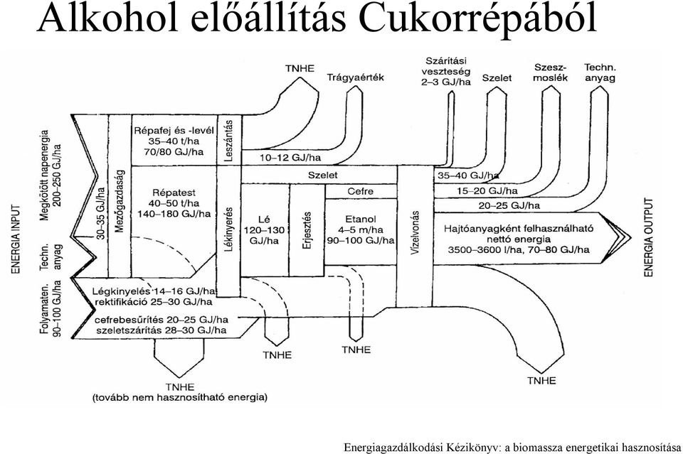 Energiagazdálkodási