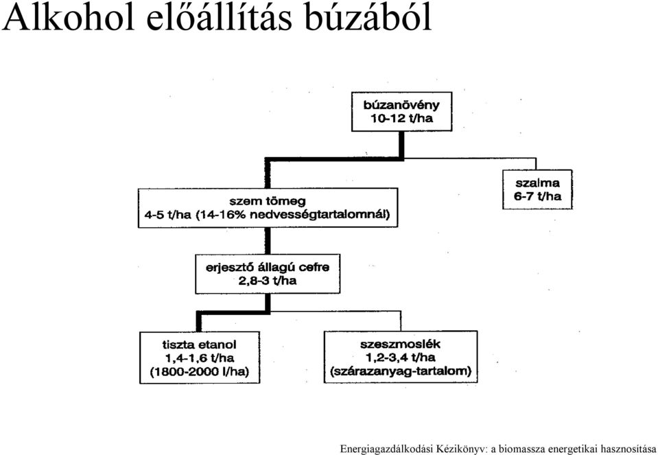 Energiagazdálkodási