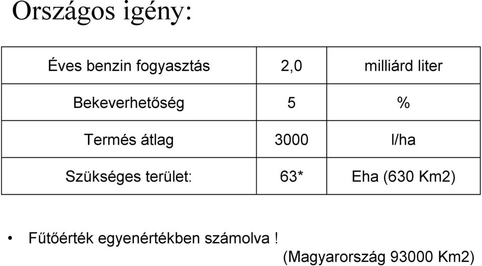 2,0 5 3000 63* milliárd liter % l/ha Eha (630