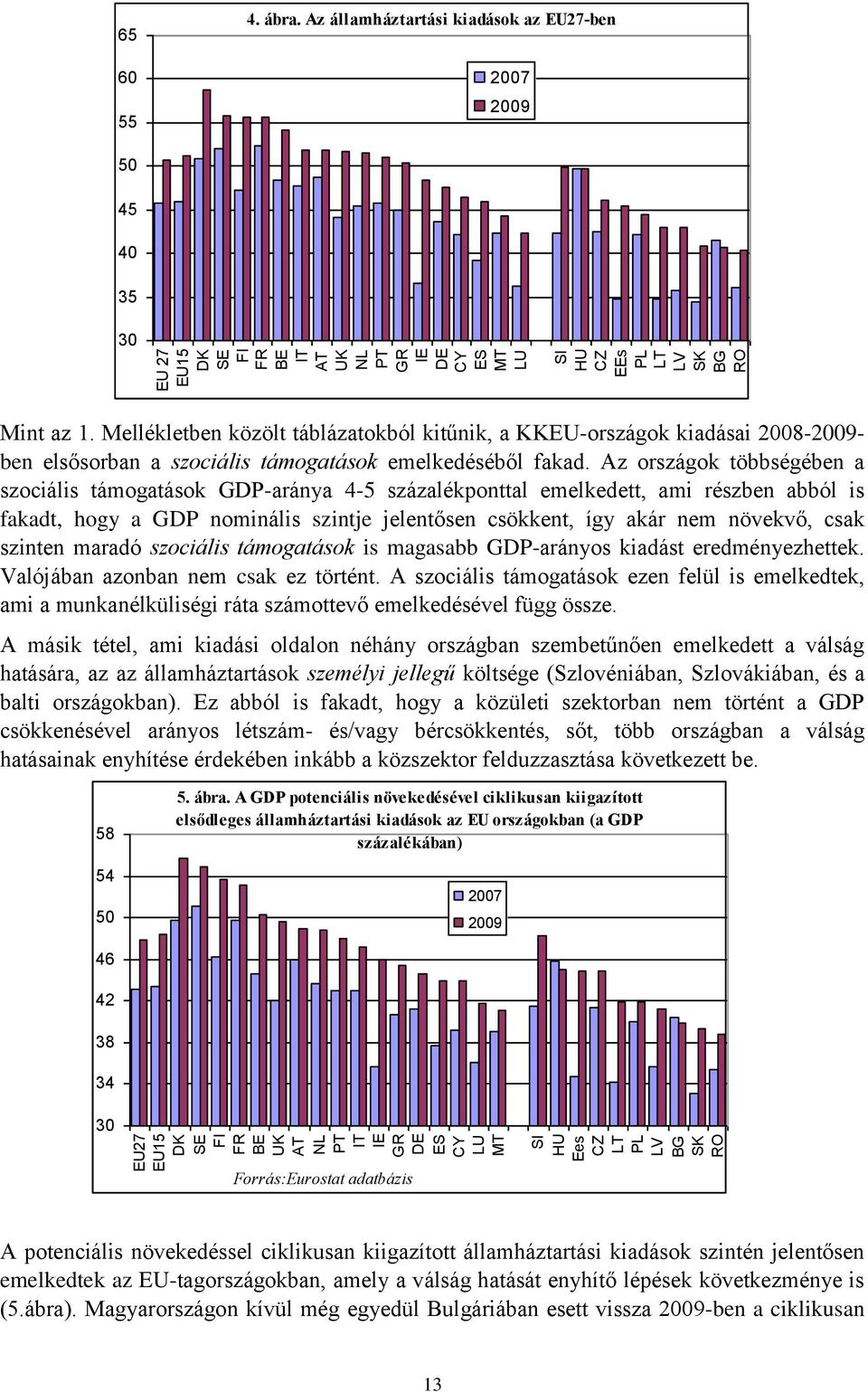 Mellékletben közölt táblázatokból kitűnik, a KKEU-országok kiadásai 2008-2009- ben elsősorban a szociális támogatások emelkedéséből fakad.