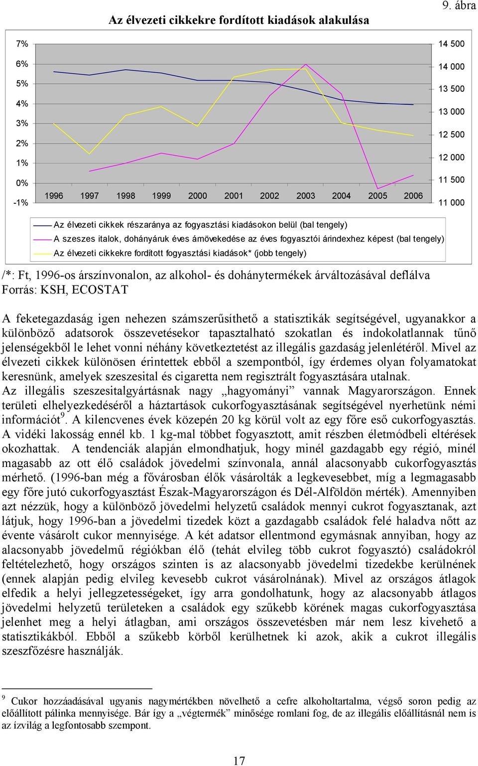 belül (bal tengely) A szeszes italok, dohányáruk éves árnövekedése az éves fogyasztói árindexhez képest (bal tengely) Az élvezeti cikkekre fordított fogyasztási kiadások* (jobb tengely) /*: Ft,