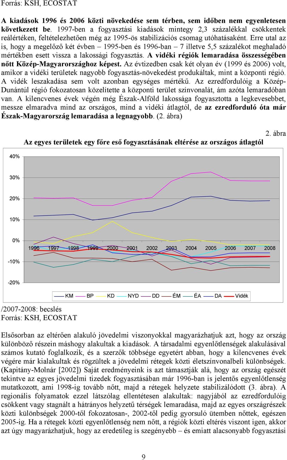 Erre utal az is, hogy a megelőző két évben 1995-ben és 1996-ban 7 illetve 5,5 százalékot meghaladó mértékben esett vissza a lakossági fogyasztás.