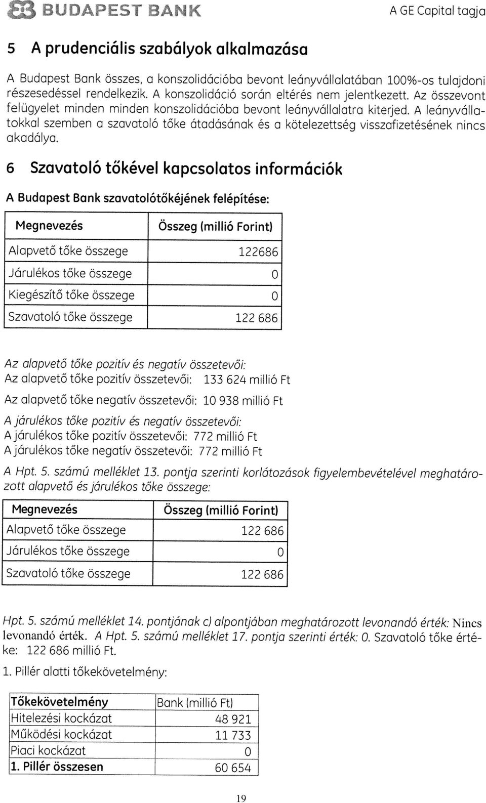 z összevont leányvàlla tokkal szemben a szavatoló tôke átadósának és a kotelezettseg visszafizetésének nincs akadálya.