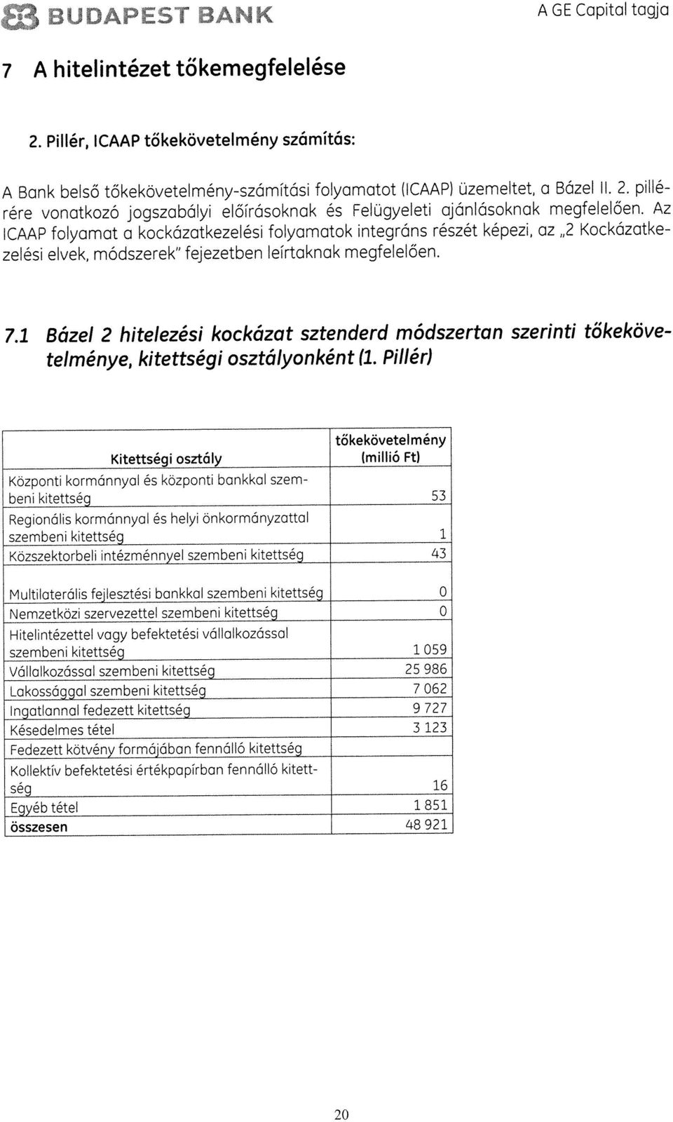 1 Bázel 2 hitelezési kockâzat sztenderd módszertan szerinti tökeköve telménye, kitettségi osztályonként (1.