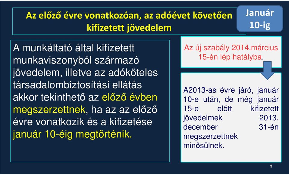 megszerzettnek, ha az az előző évre vonatkozik és a kifizetése január 10-éig megtörténik. Az új szabály 2014.